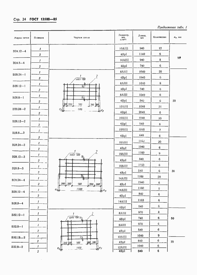 Страница 27 ГОСТ 13580-85