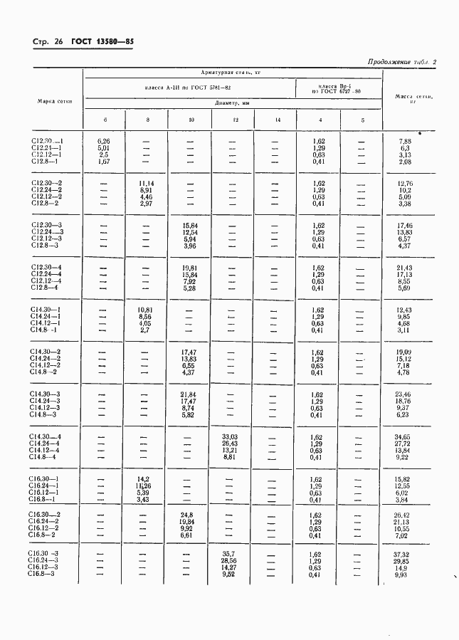 Страница 29 ГОСТ 13580-85