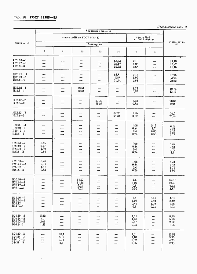 Страница 31 ГОСТ 13580-85