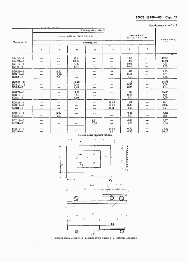 Страница 32 ГОСТ 13580-85