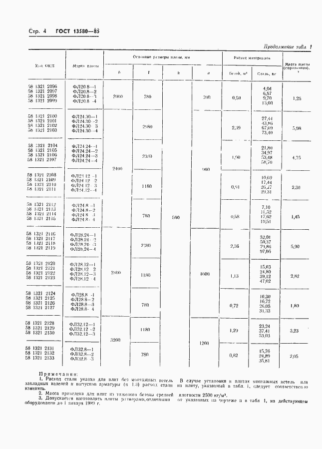 Страница 7 ГОСТ 13580-85