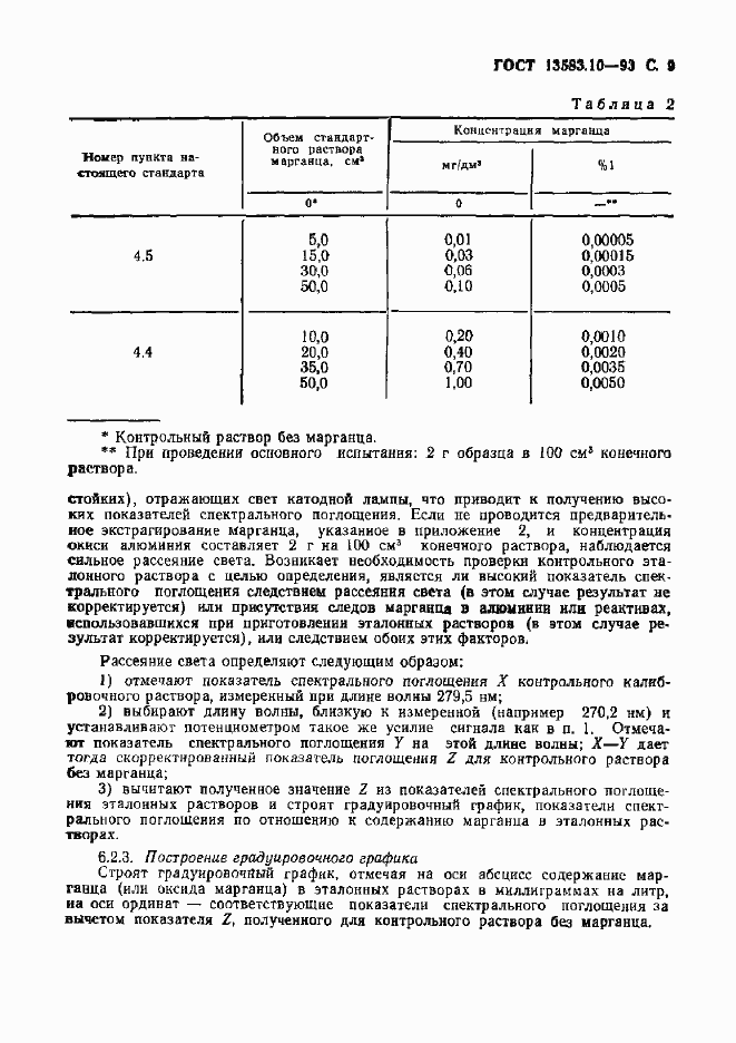 Страница 11 ГОСТ 13583.10-93