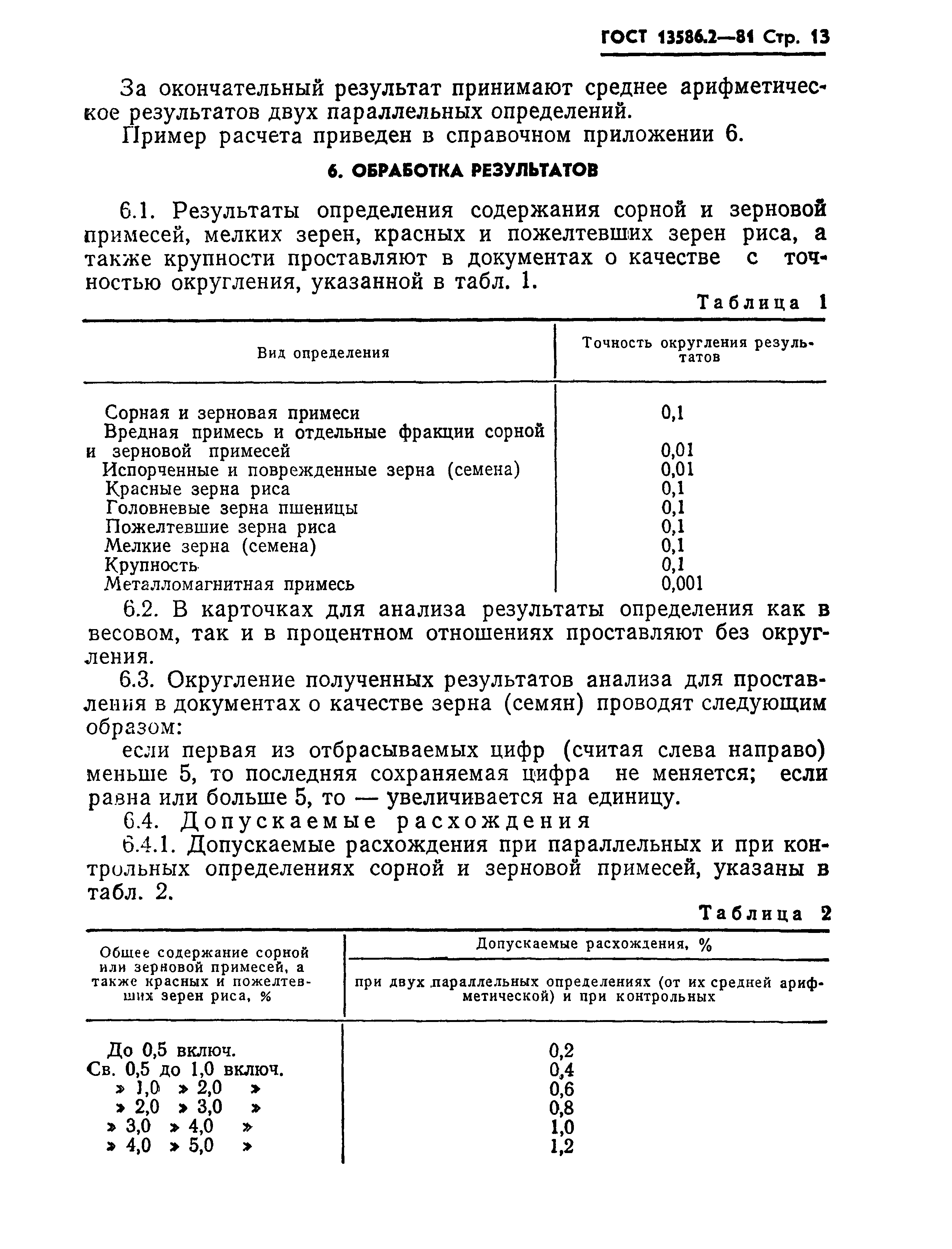 Страница 16 ГОСТ 13586.2-81