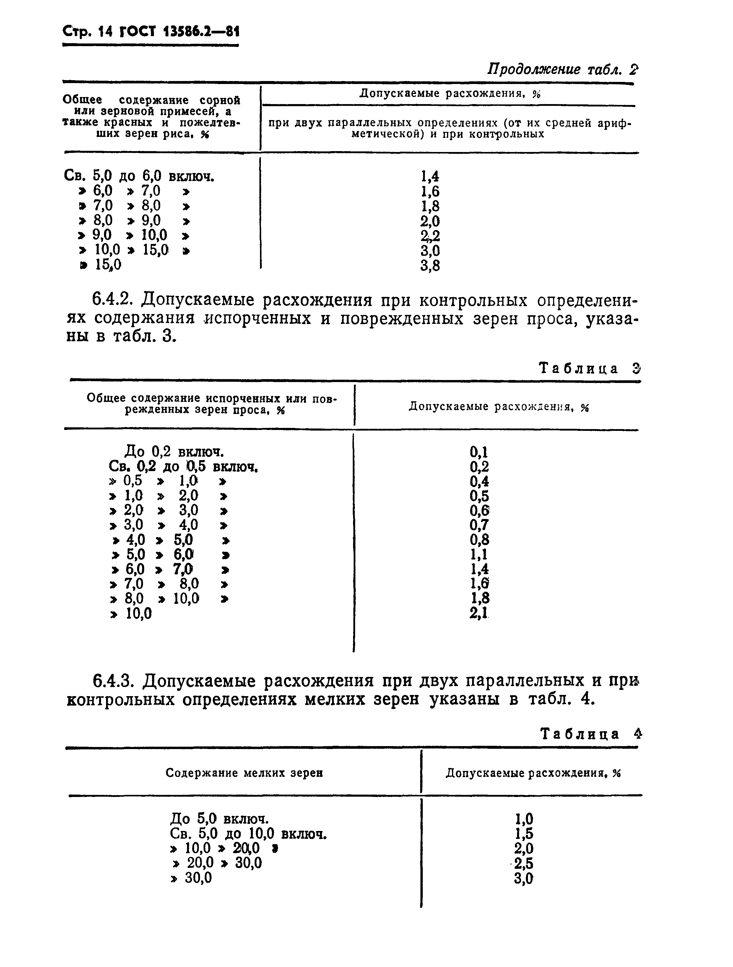 Страница 17 ГОСТ 13586.2-81