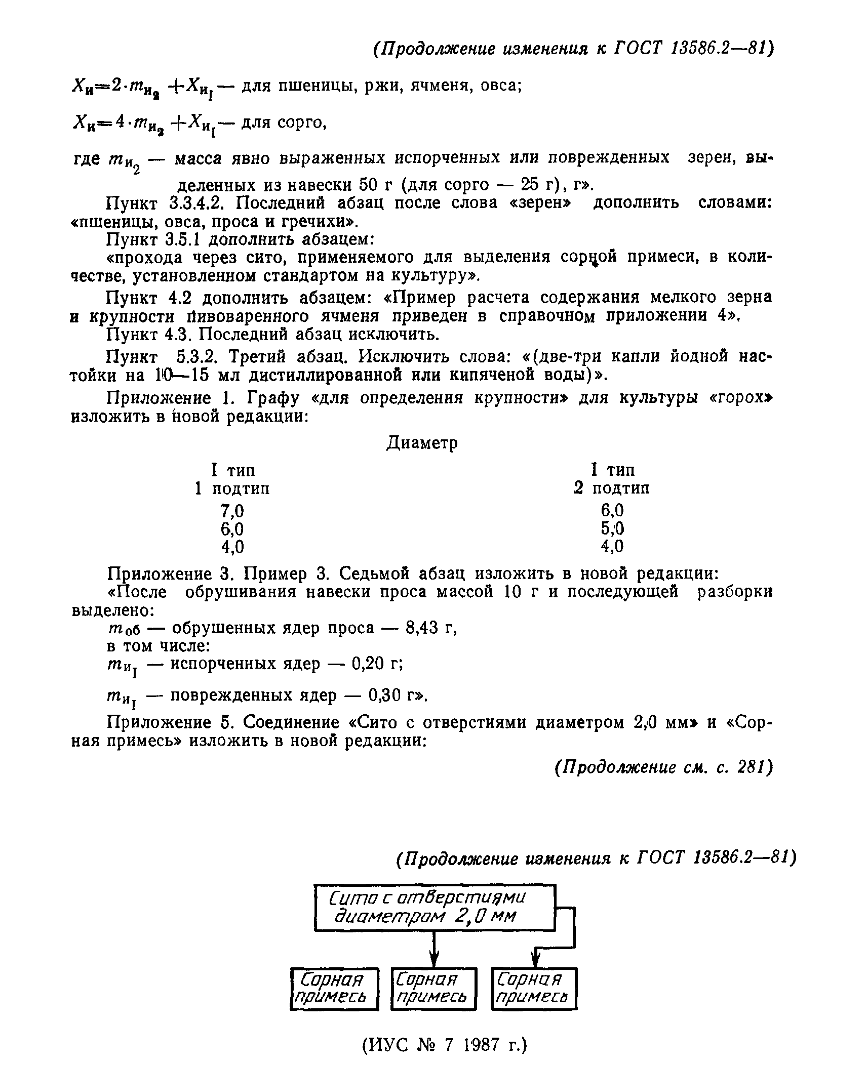 Страница 28 ГОСТ 13586.2-81
