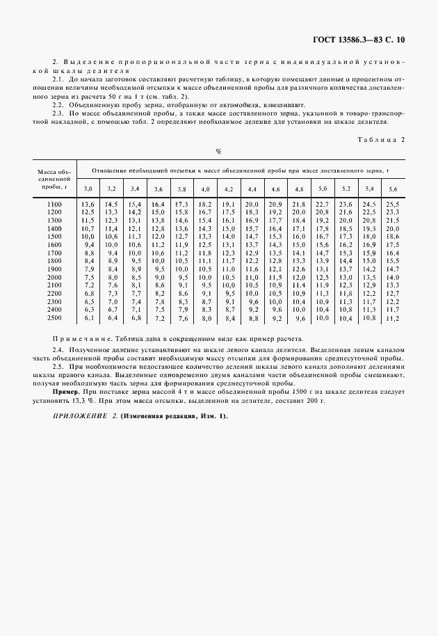 Страница 11 ГОСТ 13586.3-83