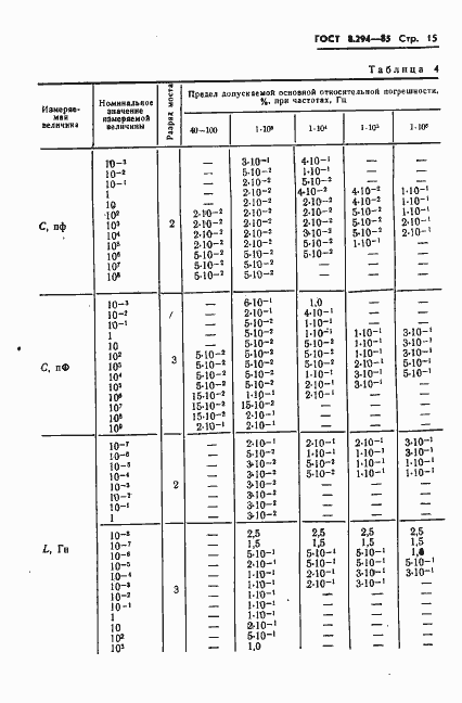 Страница 18 ГОСТ 8.294-85