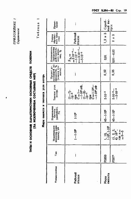 Страница 22 ГОСТ 8.294-85