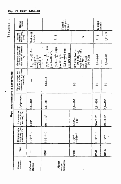Страница 25 ГОСТ 8.294-85