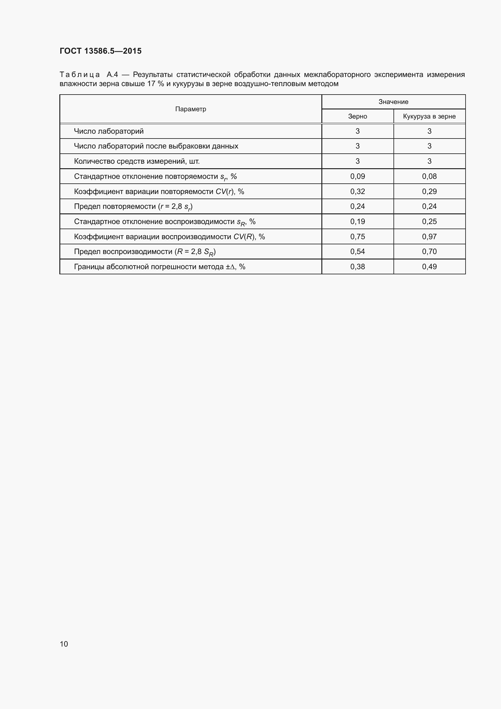 Страница 15 ГОСТ 13586.5-2015