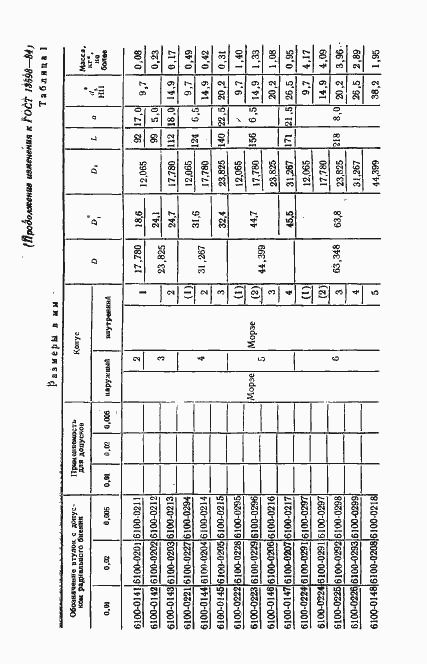 Страница 11 ГОСТ 13598-85