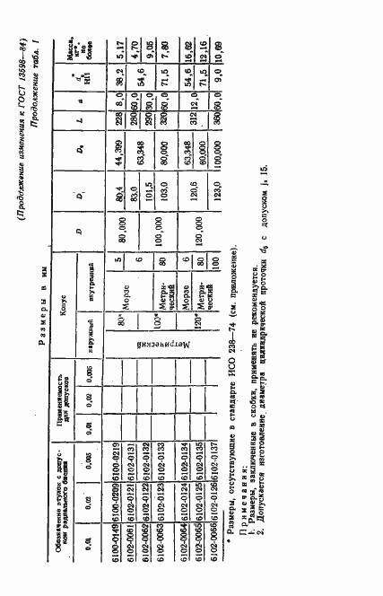 Страница 12 ГОСТ 13598-85