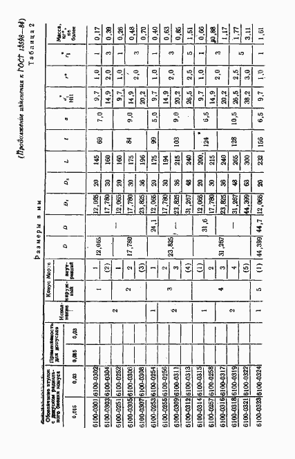 Страница 13 ГОСТ 13598-85