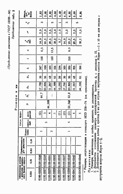 Страница 14 ГОСТ 13598-85