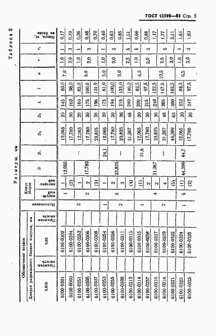 Страница 6 ГОСТ 13598-85