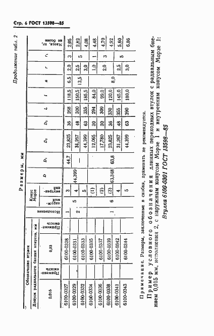 Страница 7 ГОСТ 13598-85