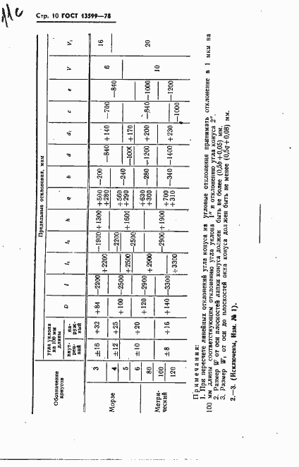 Страница 12 ГОСТ 13599-78