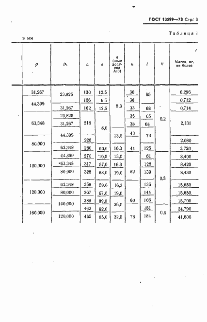 Страница 5 ГОСТ 13599-78