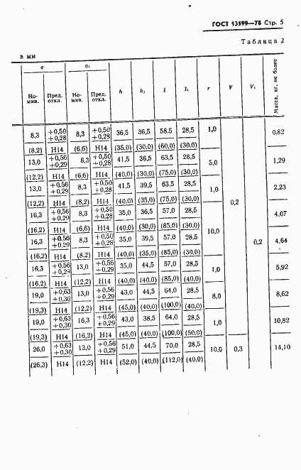 Страница 7 ГОСТ 13599-78