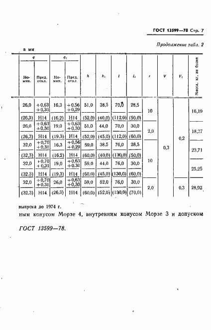 Страница 9 ГОСТ 13599-78