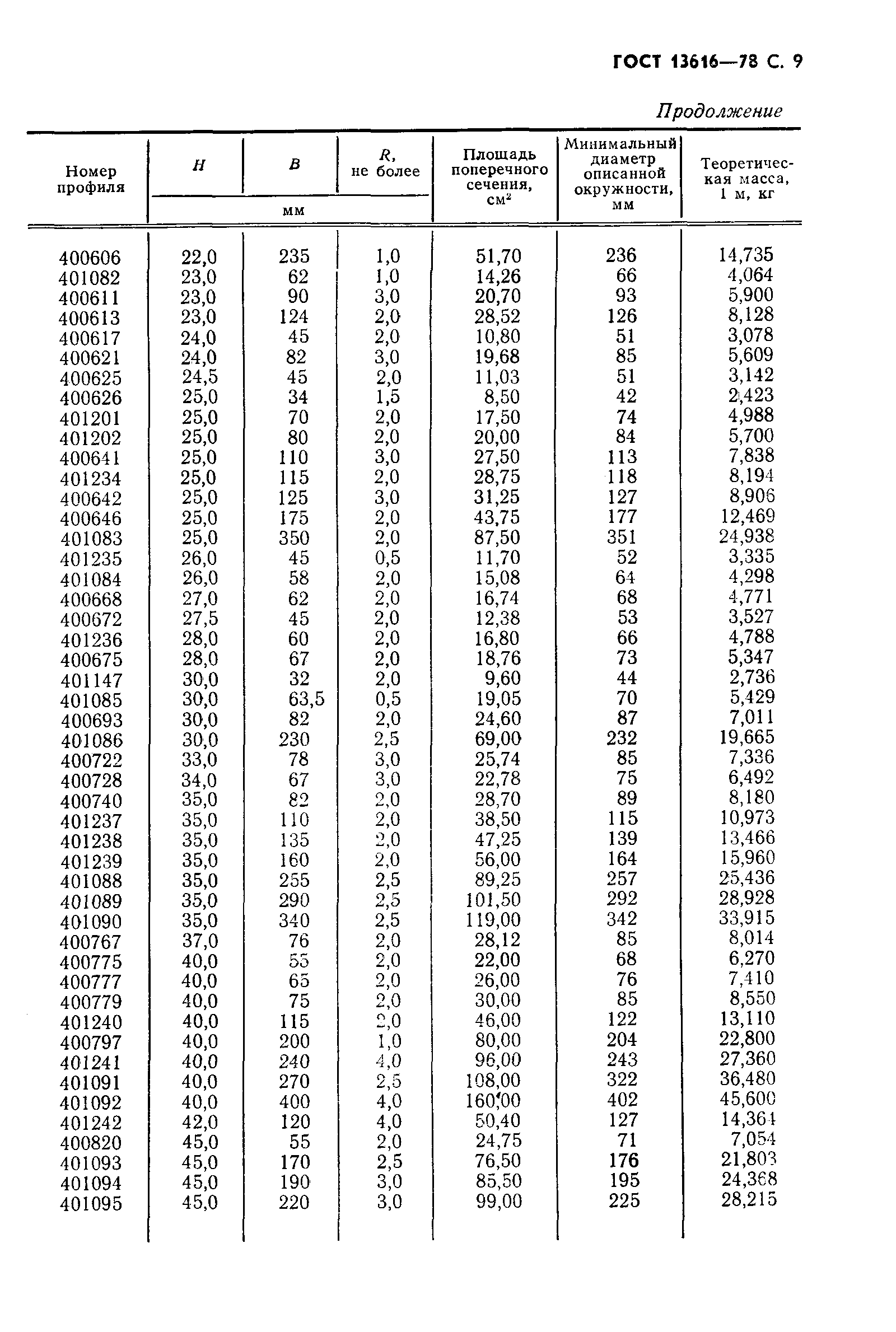 Страница 10 ГОСТ 13616-78