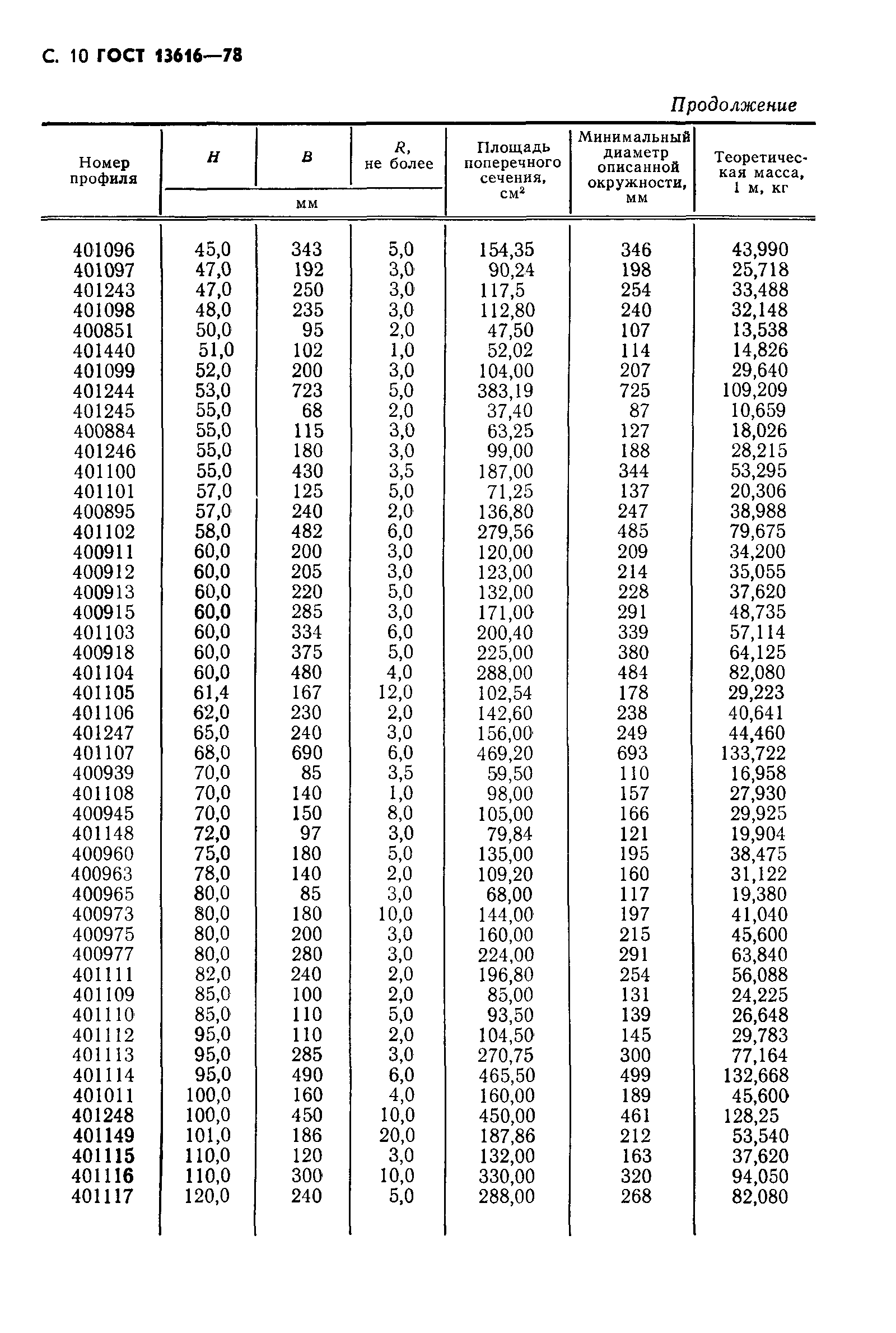 Страница 11 ГОСТ 13616-78
