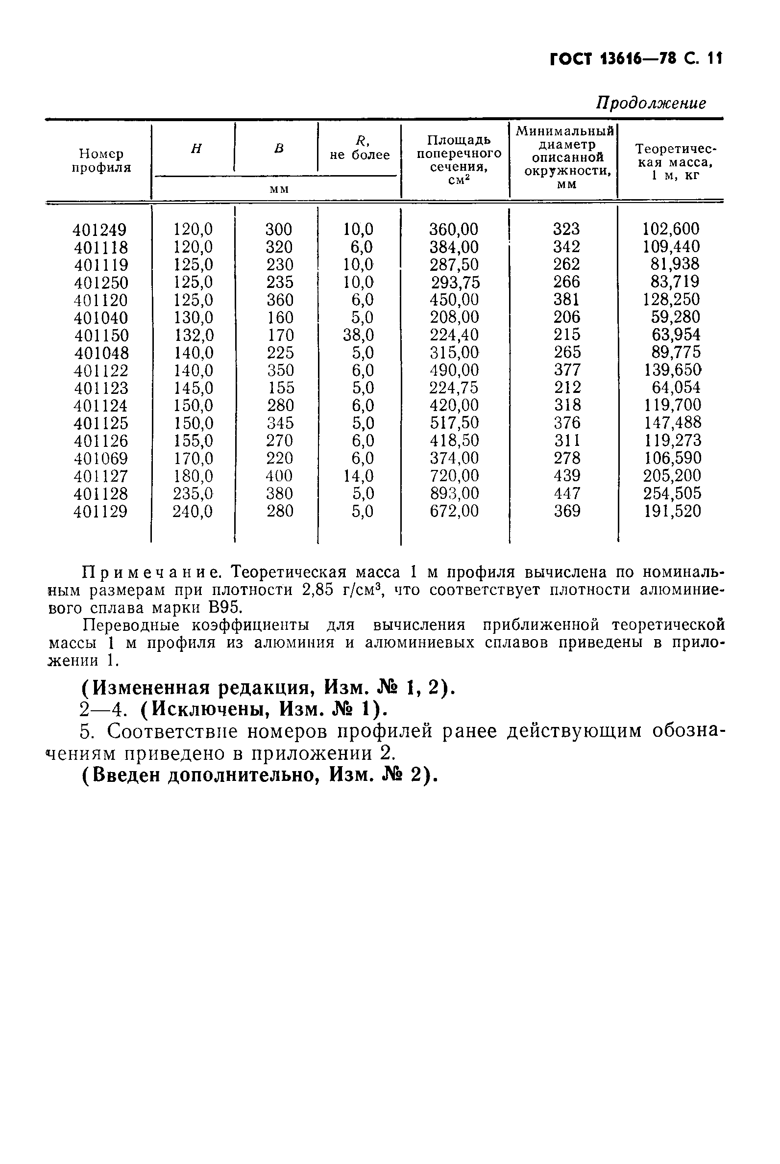 Страница 12 ГОСТ 13616-78