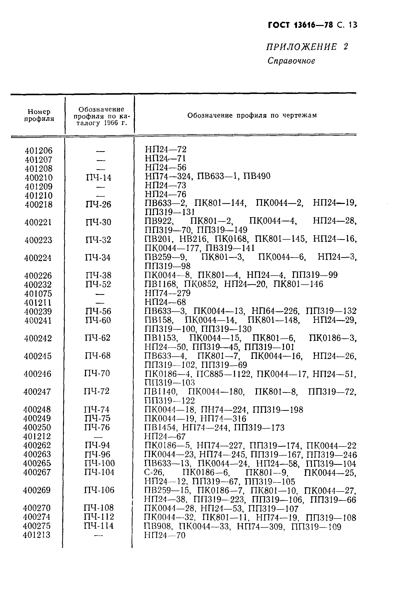 Страница 14 ГОСТ 13616-78