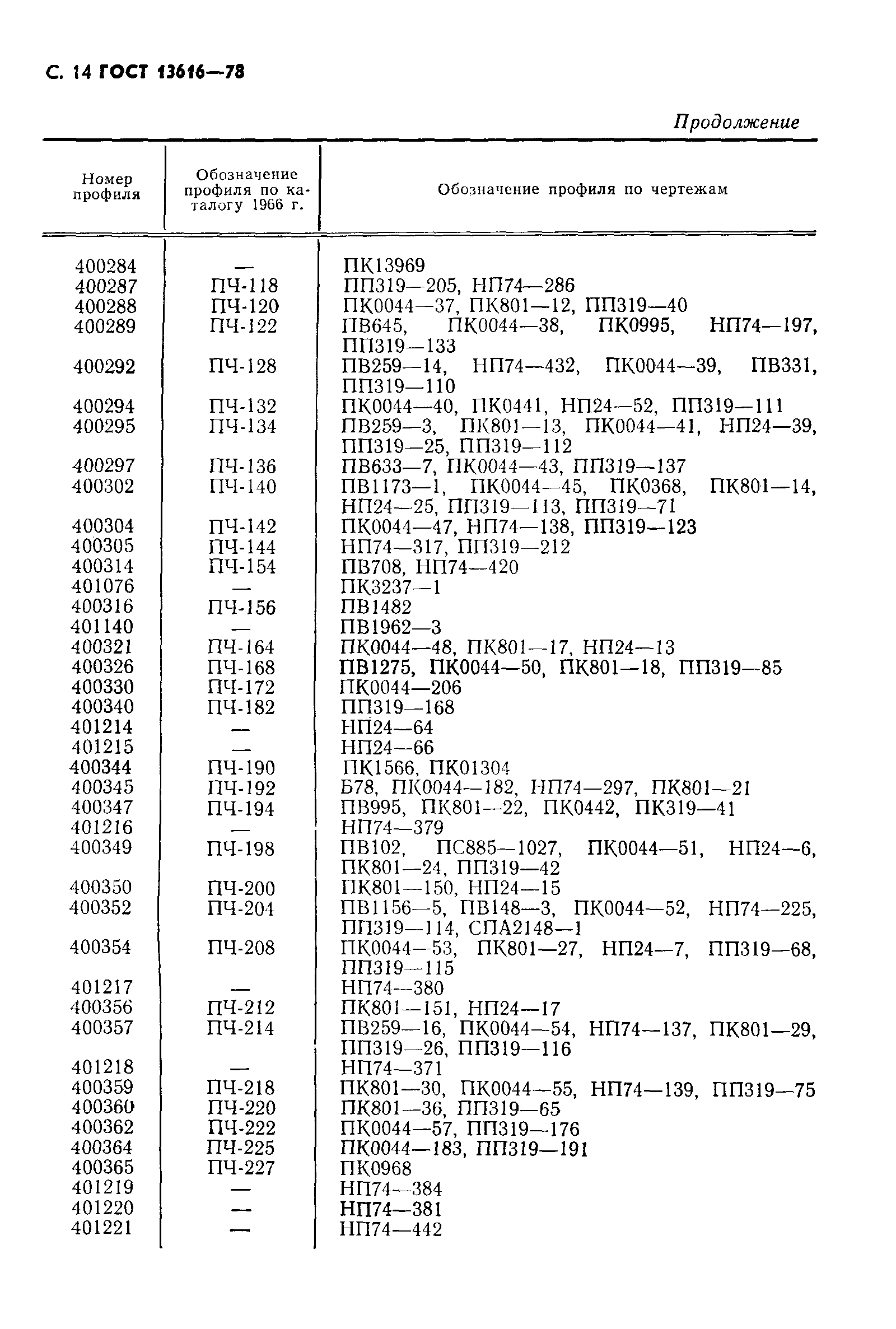 Страница 15 ГОСТ 13616-78