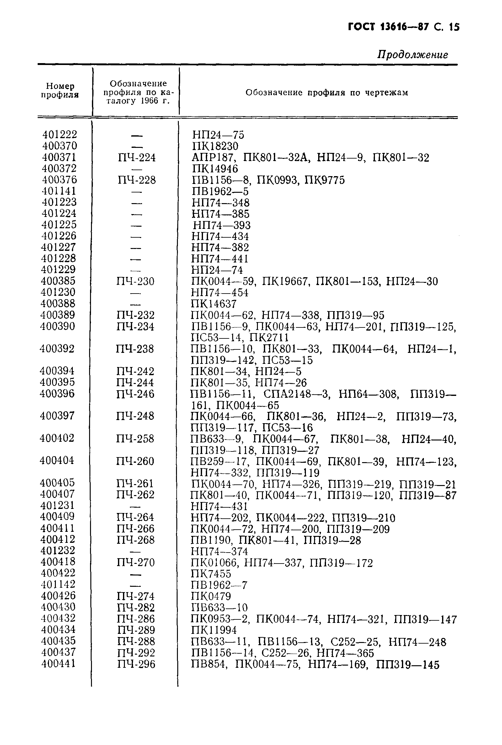 Страница 16 ГОСТ 13616-78
