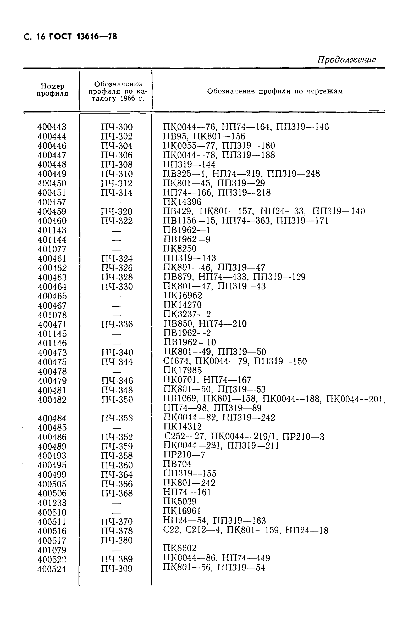 Страница 17 ГОСТ 13616-78