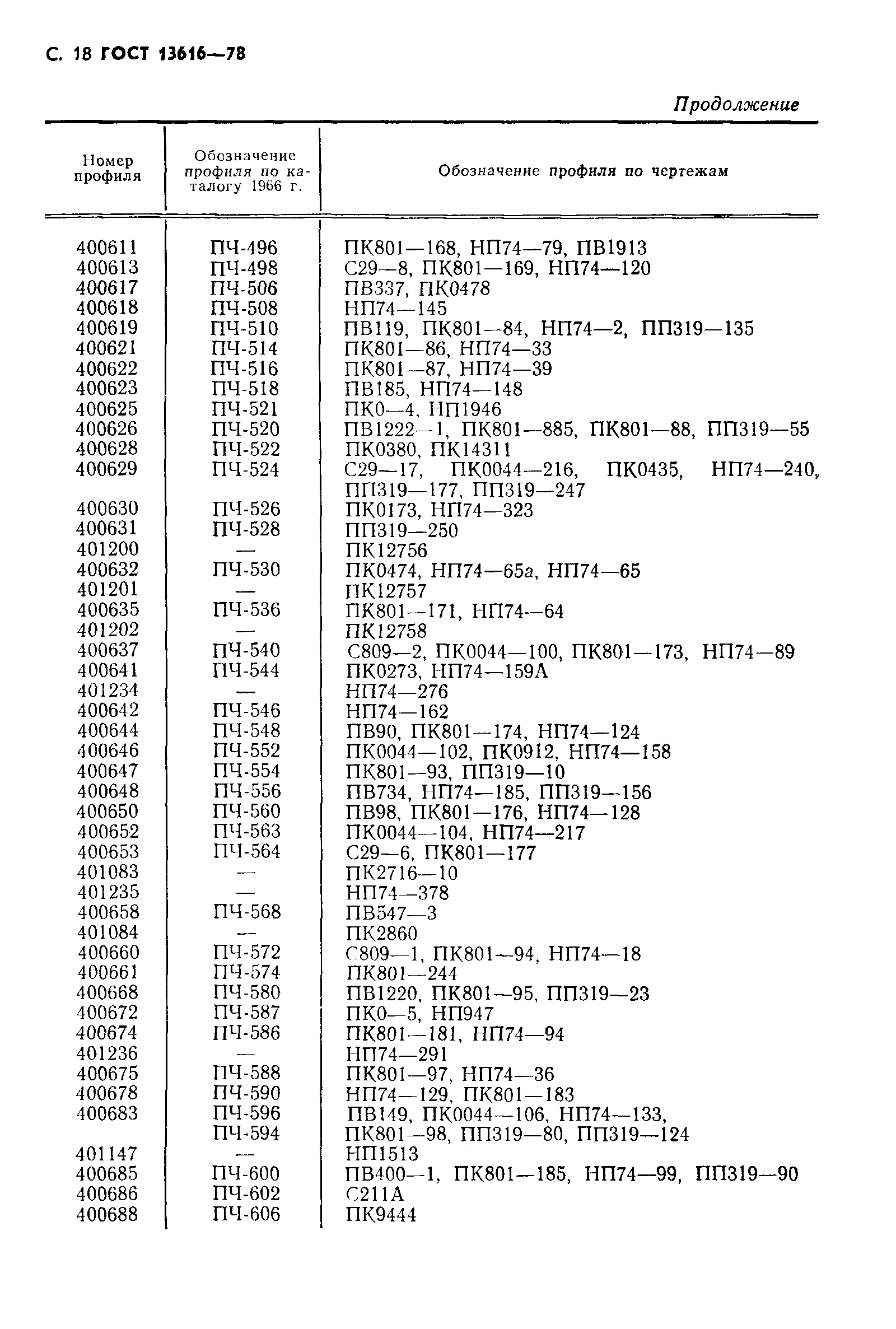 Страница 19 ГОСТ 13616-78