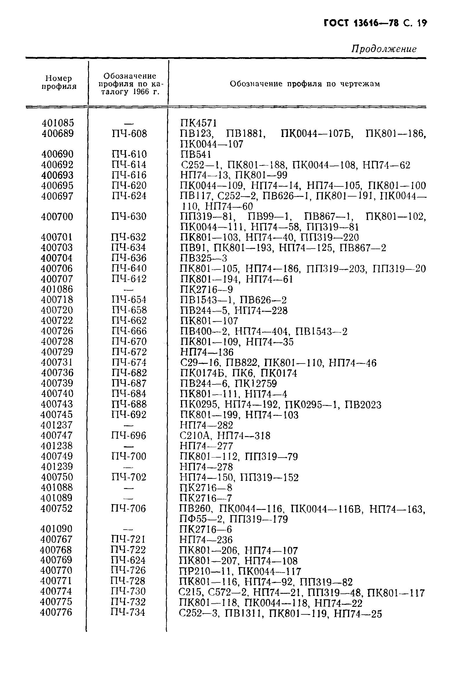 Страница 20 ГОСТ 13616-78