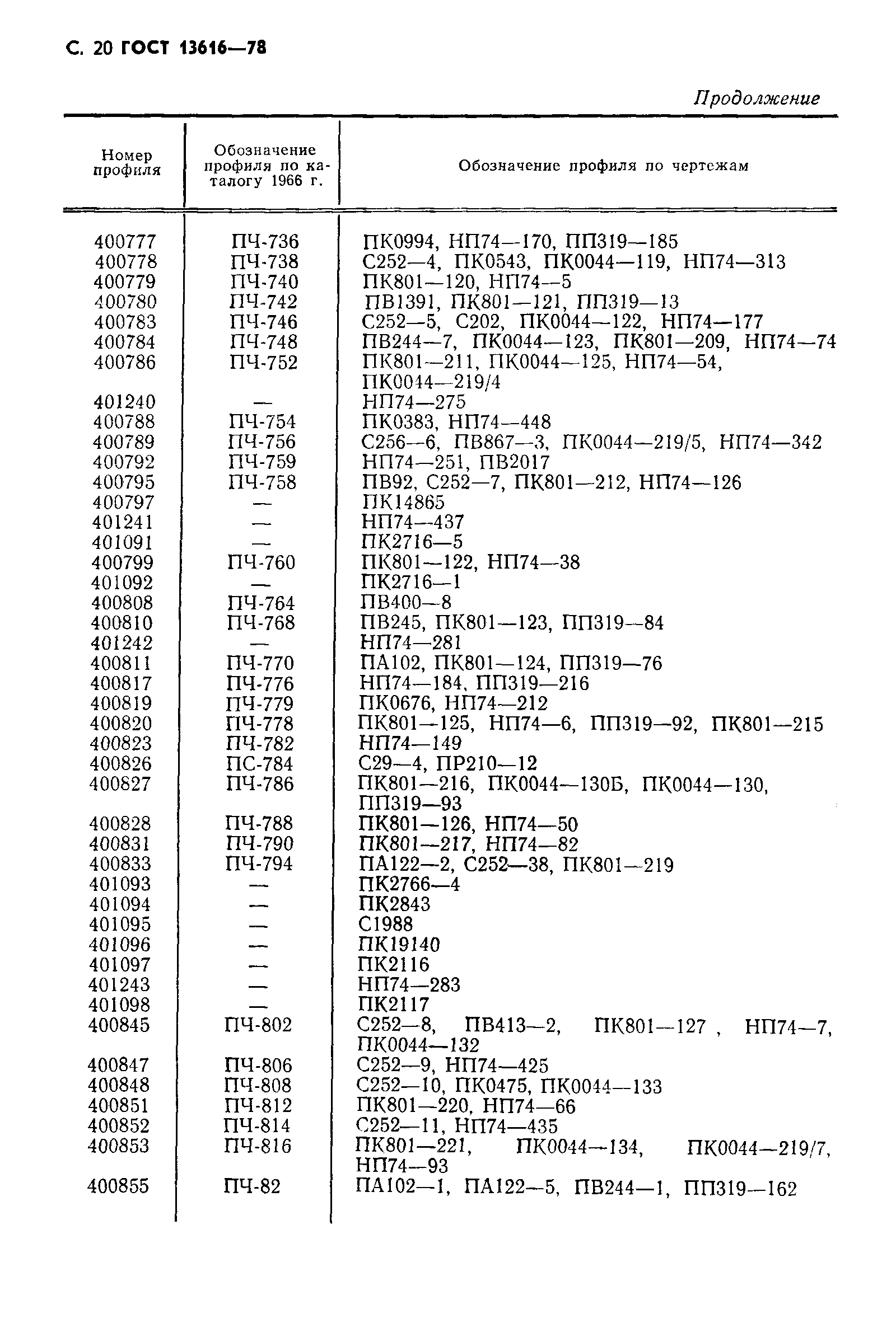 Страница 21 ГОСТ 13616-78