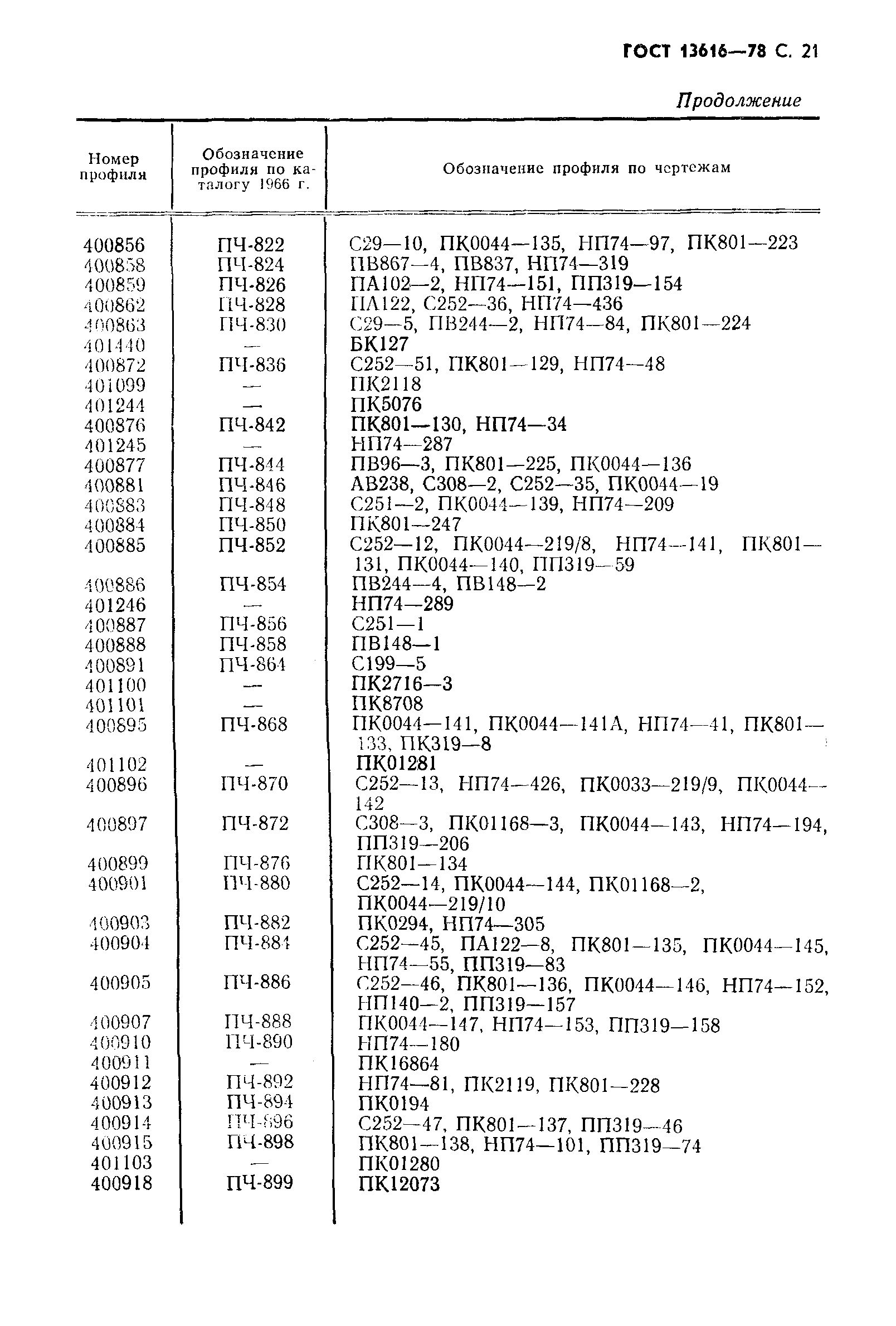 Страница 22 ГОСТ 13616-78