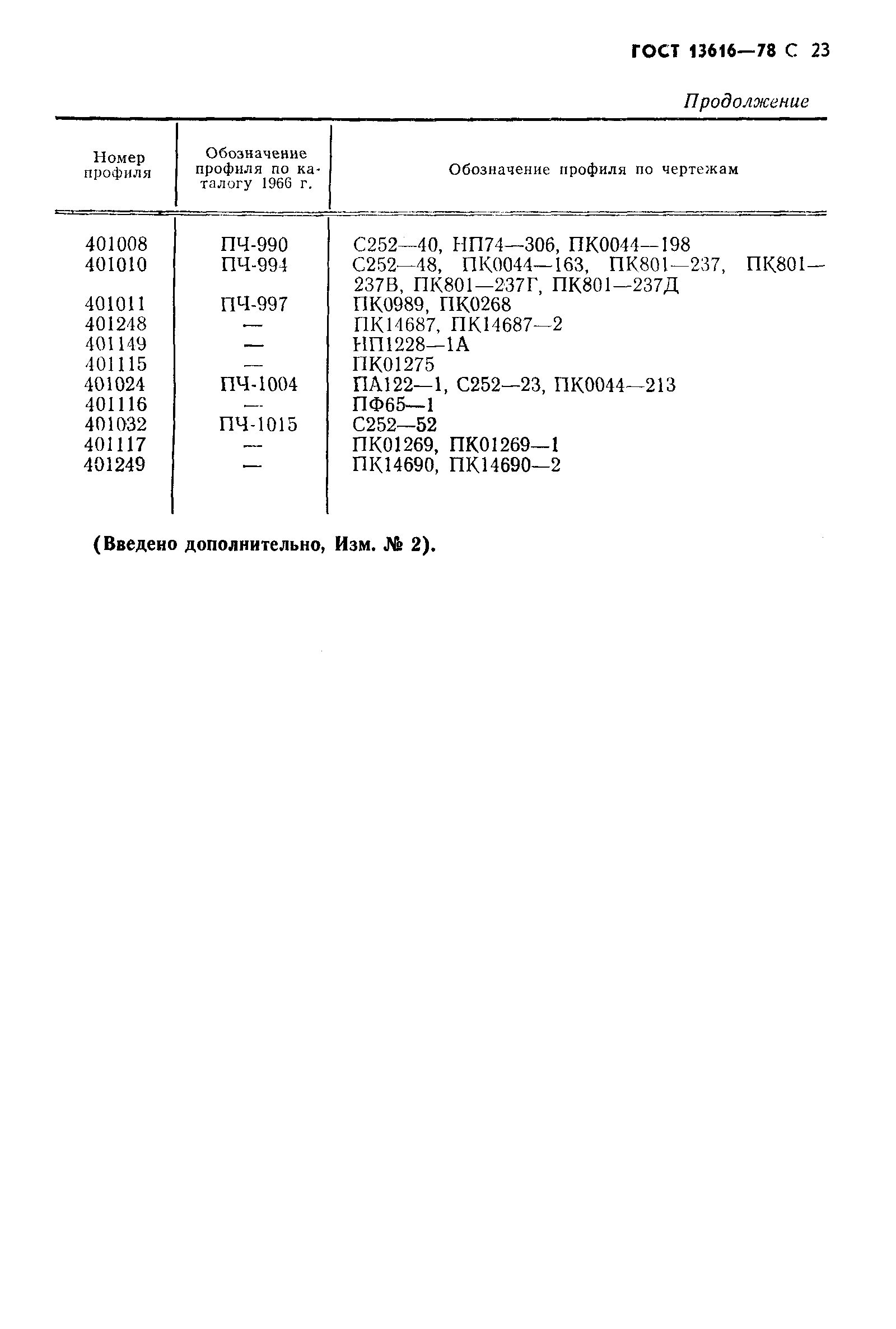 Страница 24 ГОСТ 13616-78