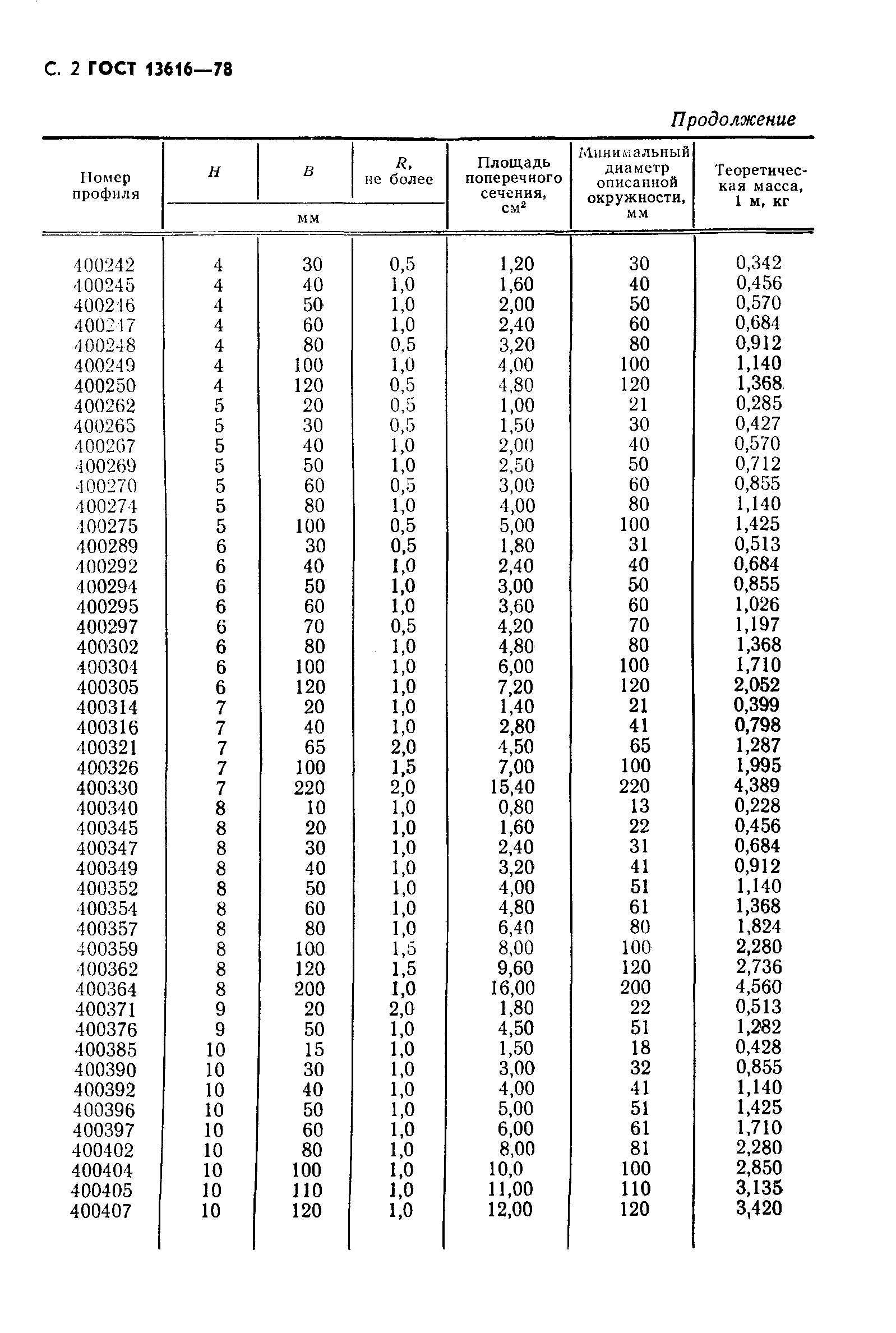 Страница 3 ГОСТ 13616-78