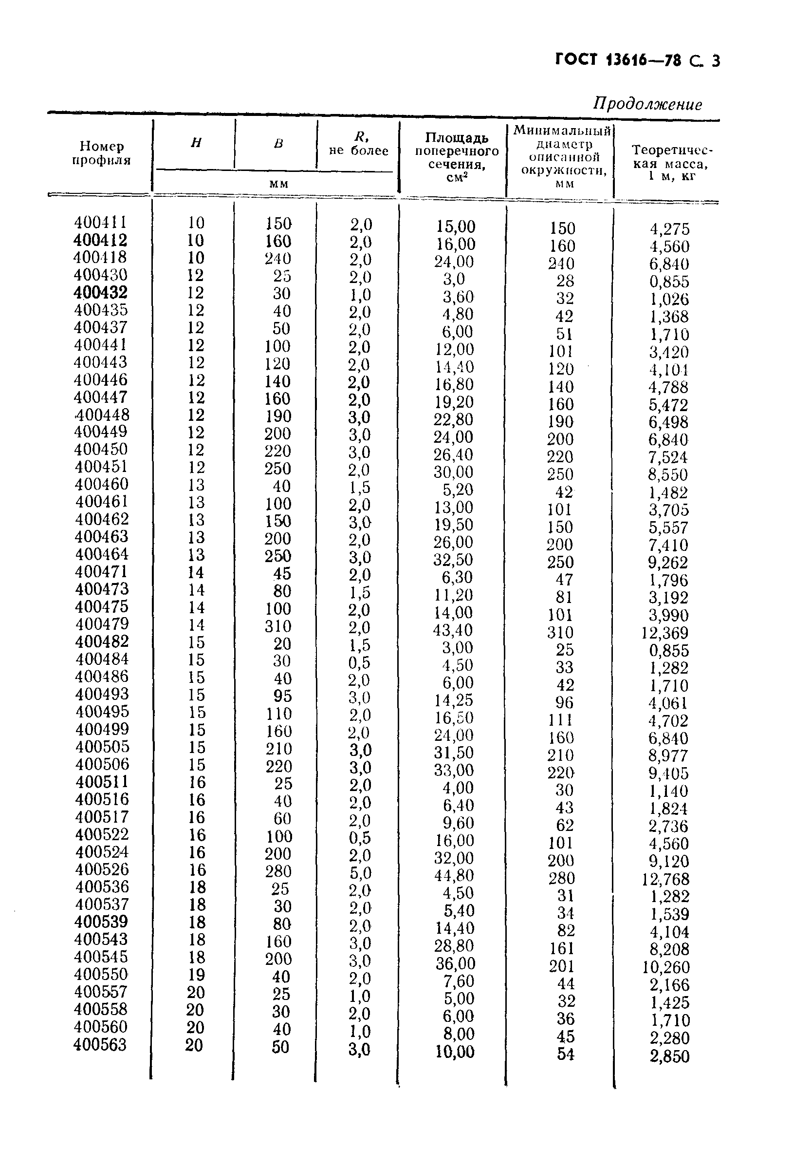 Страница 4 ГОСТ 13616-78