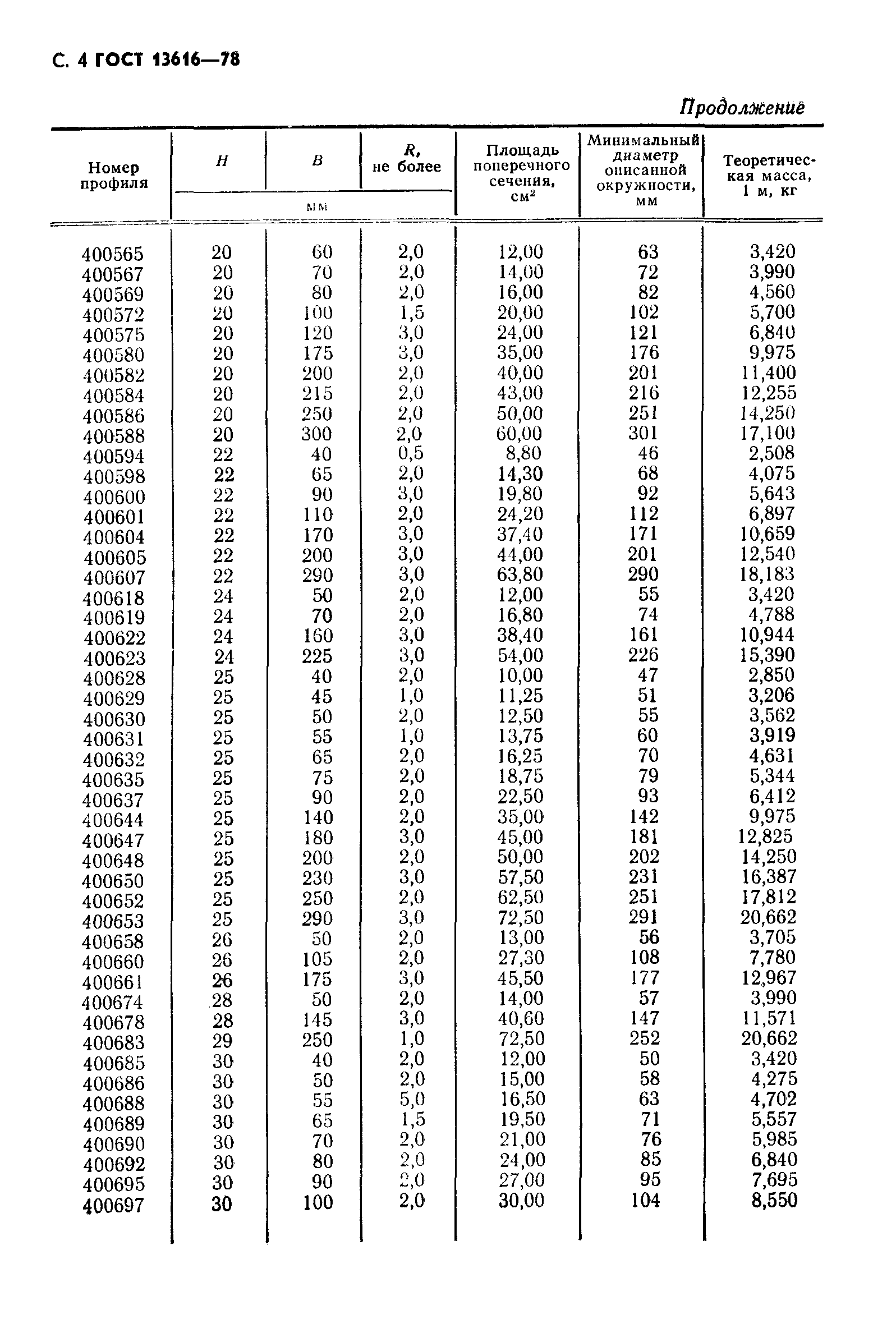 Страница 5 ГОСТ 13616-78