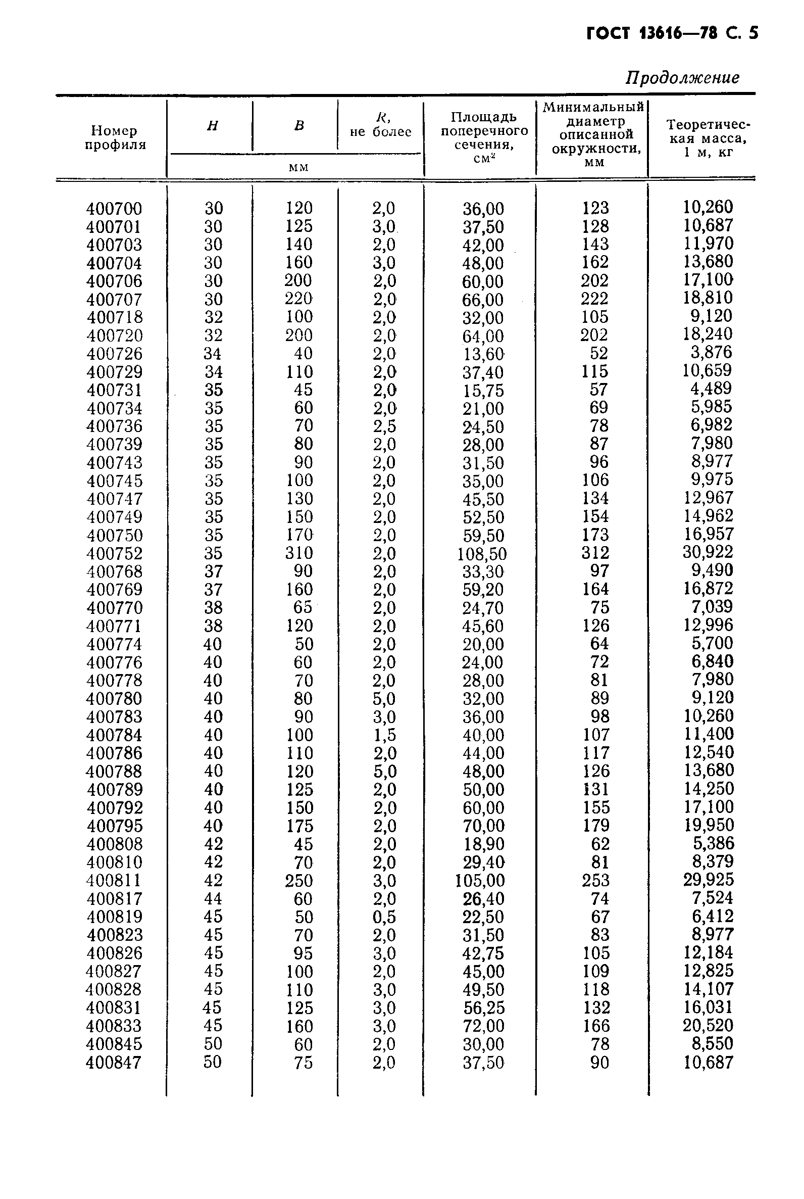 Страница 6 ГОСТ 13616-78