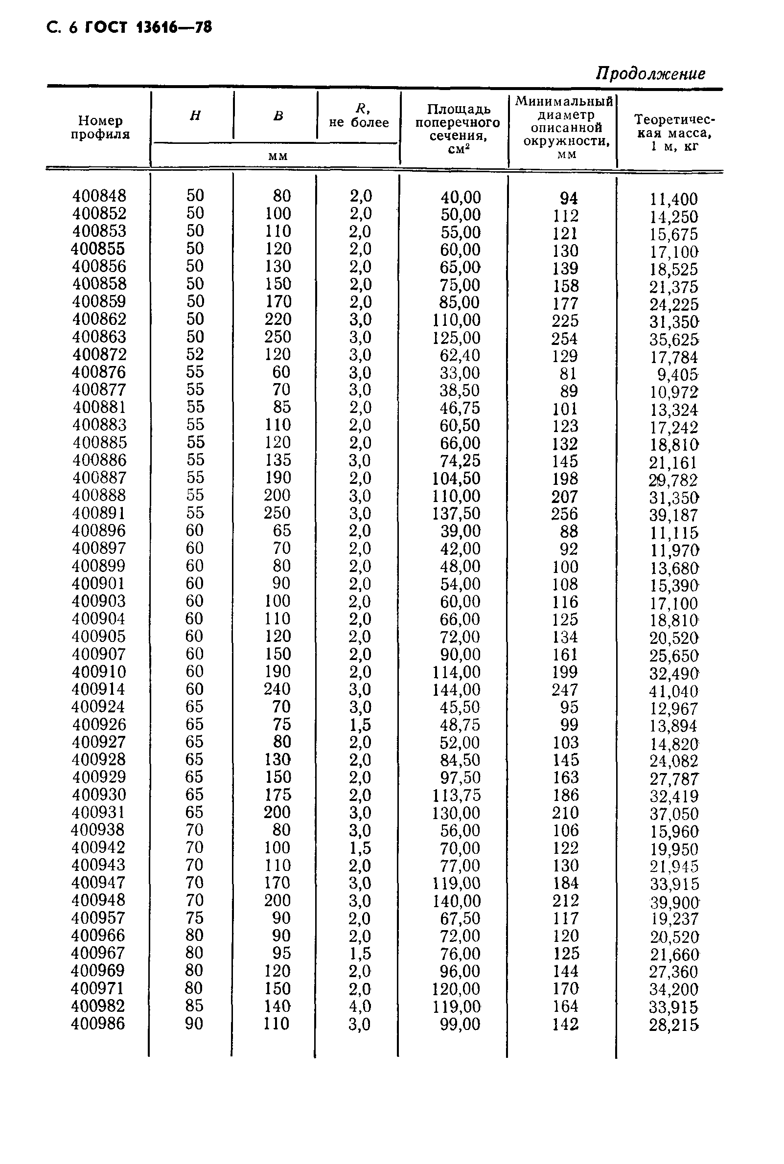 Страница 7 ГОСТ 13616-78