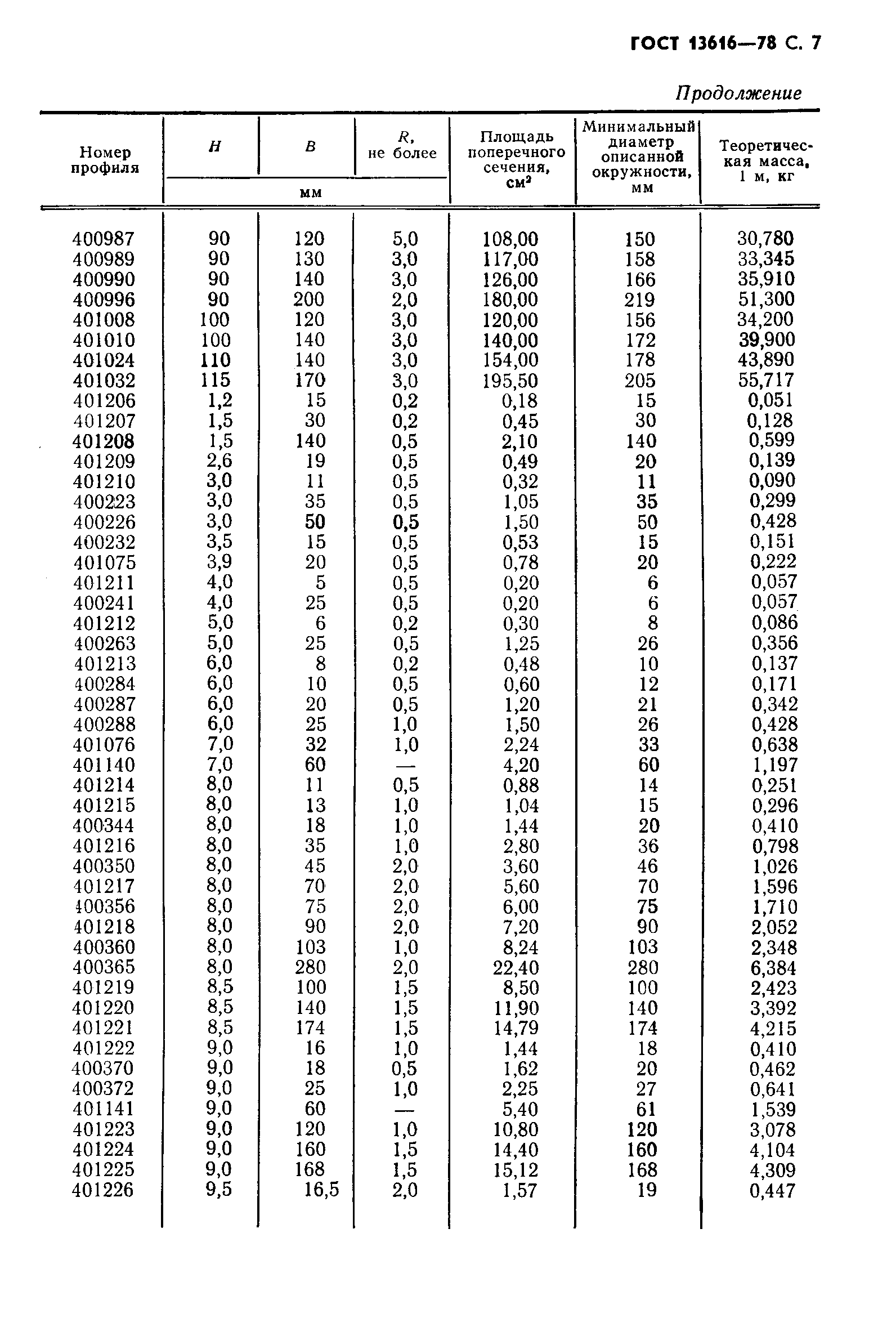 Страница 8 ГОСТ 13616-78