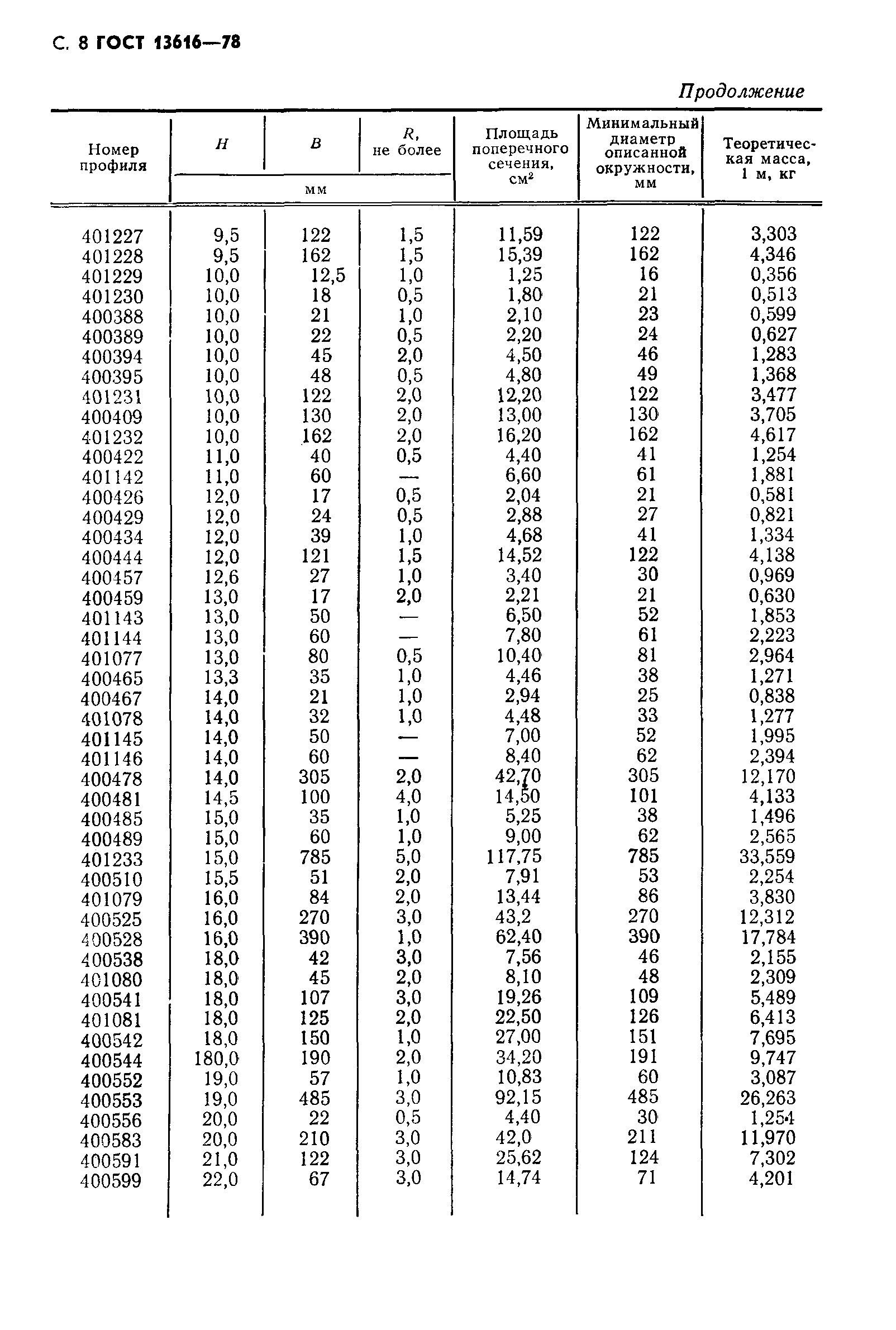 Страница 9 ГОСТ 13616-78