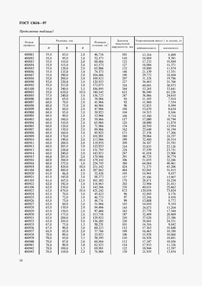 Страница 13 ГОСТ 13616-97