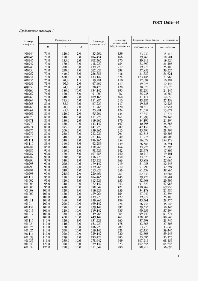 Страница 14 ГОСТ 13616-97