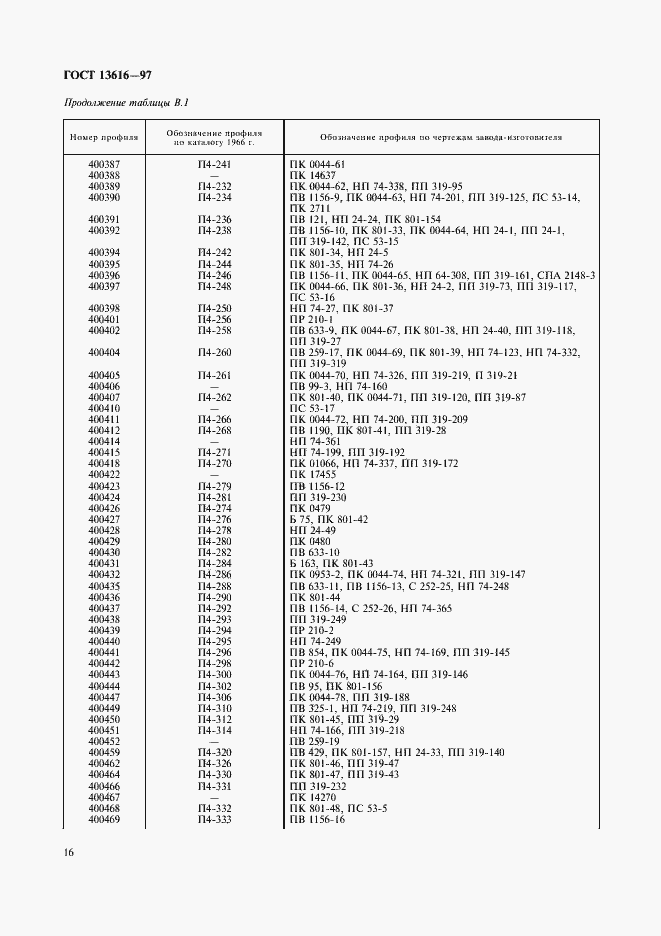 Страница 19 ГОСТ 13616-97