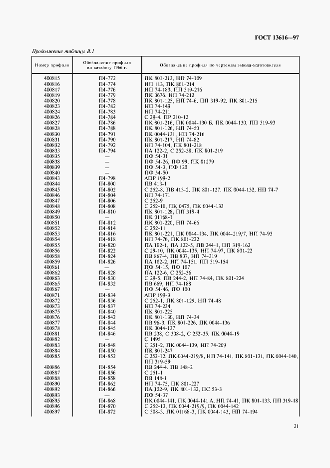 Страница 24 ГОСТ 13616-97
