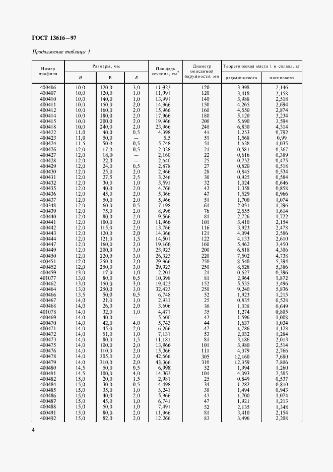 Страница 7 ГОСТ 13616-97