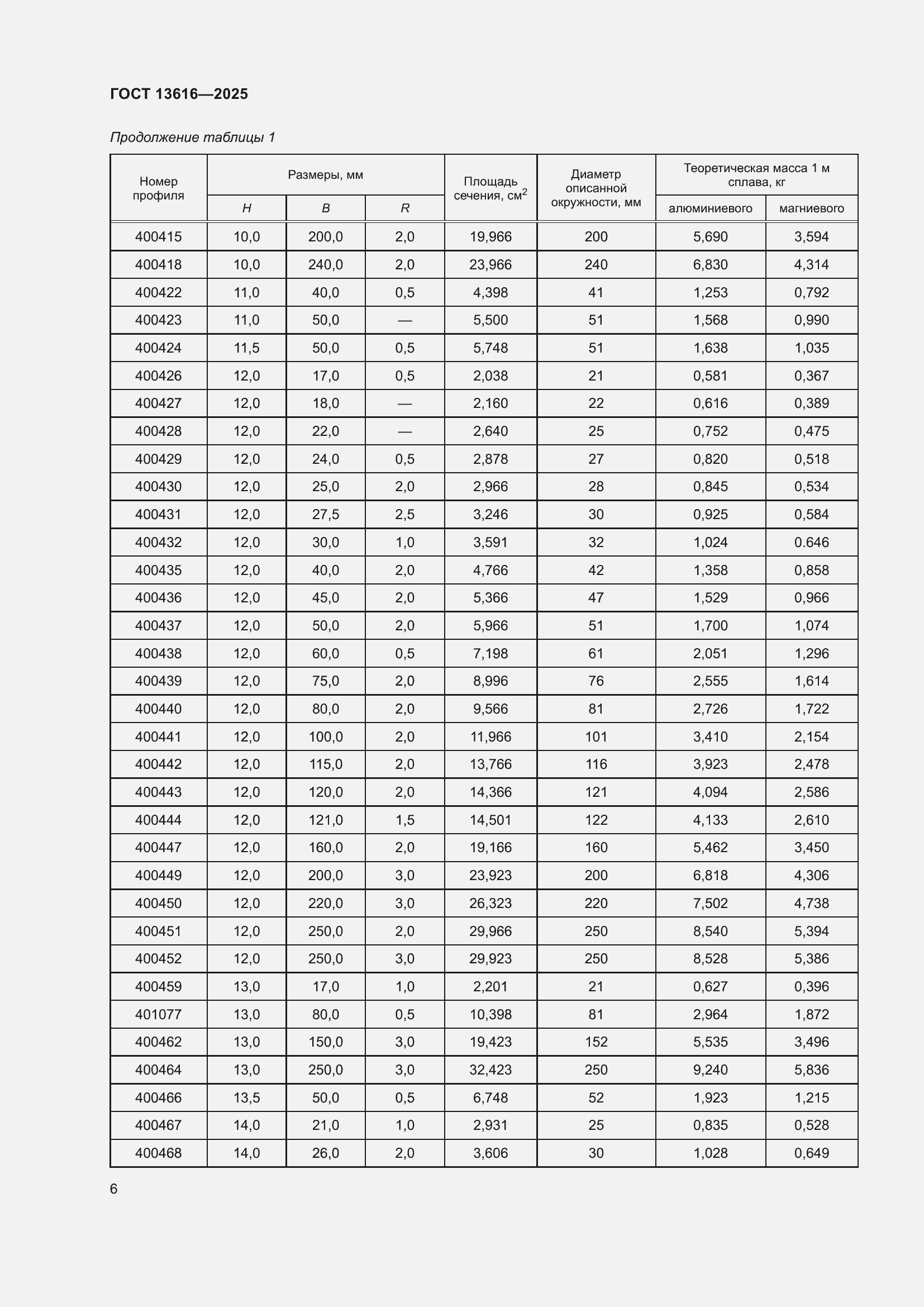 Страница 10 ГОСТ 13616-2025