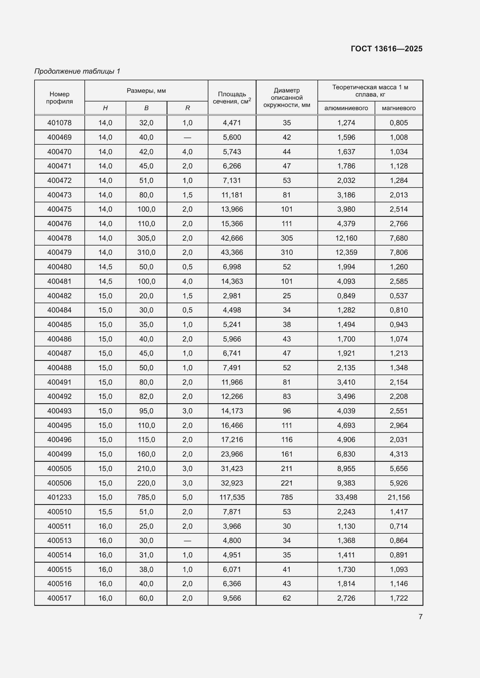 Страница 11 ГОСТ 13616-2025
